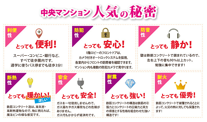 中央マンション　人気の秘密