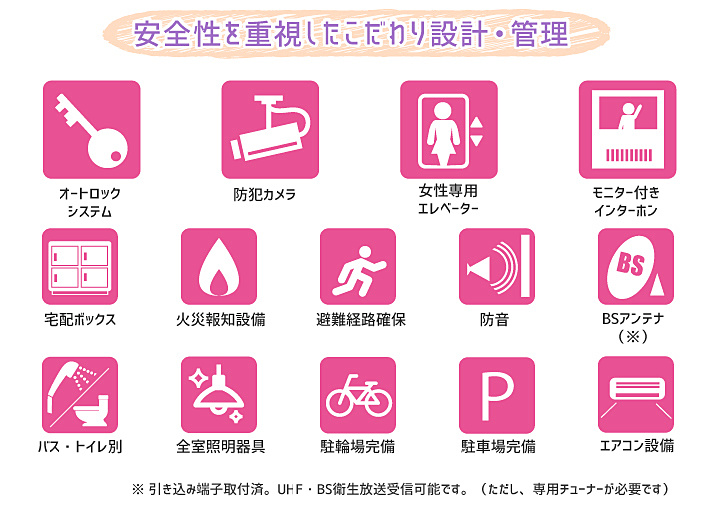 安全性を重視したこだわりの設計・管理