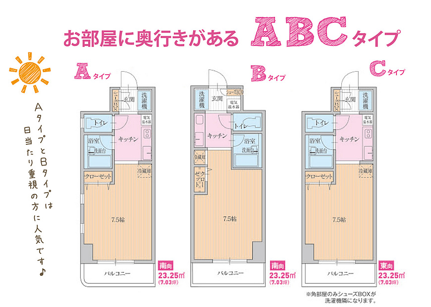 奥行きのある間取り　Ａタイプ Ｂタイプ　Ｃタイプ